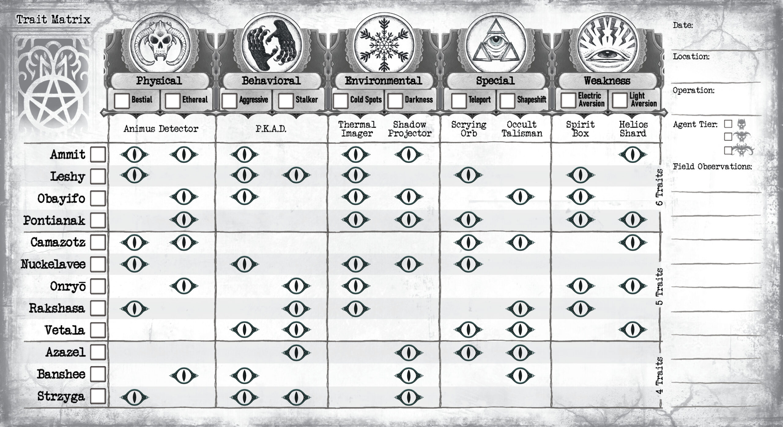 Trait Matrix Pad_120x220
